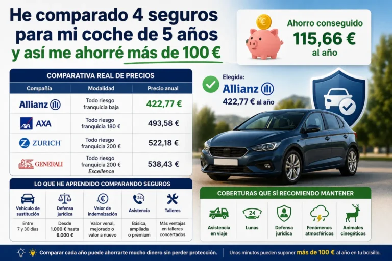 Ahorrar seguro coche comparando precios y coberturas en 2026